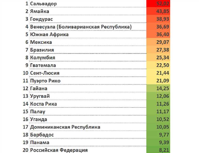 Яркие события 2015 года: что произошло в мире поискового маркетинга за год