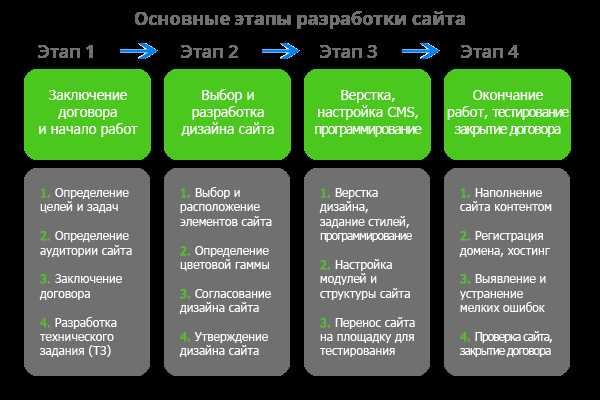 Влияние бюджета на выбор каналов продвижения