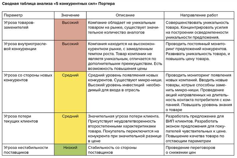 Зависимость качества продвижения сайта от бюджета